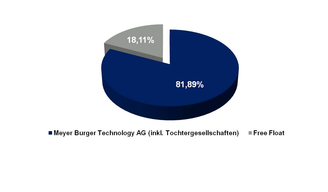 ** News zu Roth & Rau ** (SPAM-FREE) 426824