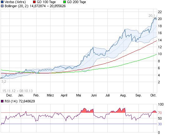 Windenergie - Neuausrichtung der Branche 652510