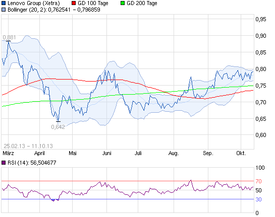 Meine Favoriten für die kommenden Jahre 652983