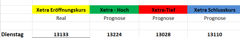 Börse ein Haifischbecken: Trade was du siehst 1206382