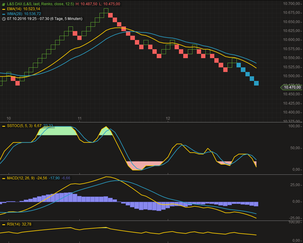 2016 QV DAX-DJ-GOLD-EURUSD-JPY 945049