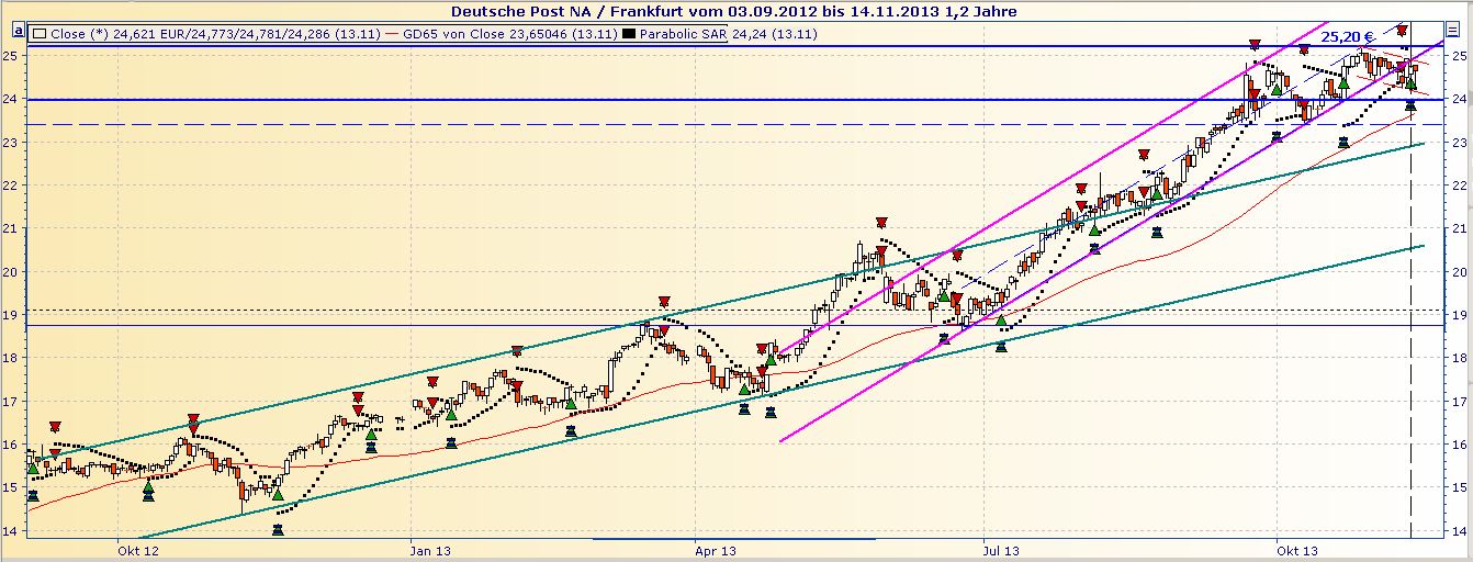 Deutsche Post 664164