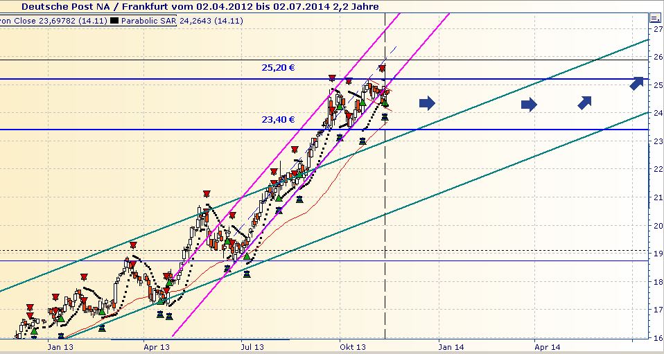 Deutsche Post 664315