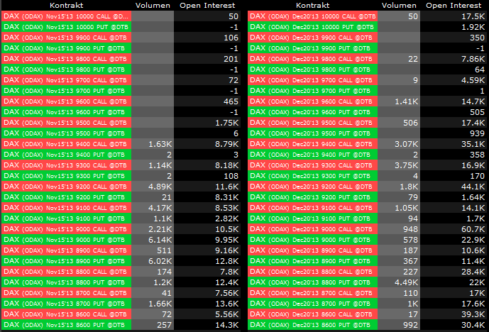 Quo Vadis Dax 2013 - Up, dank Liquidität 664197