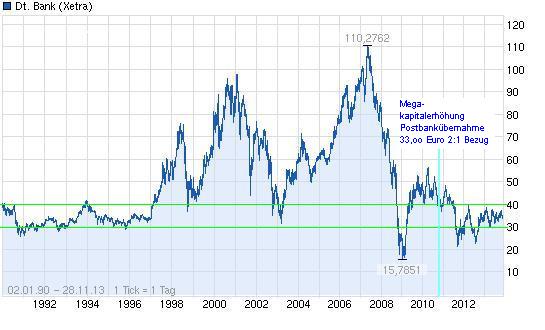 Deutsche Bank (moderiert 2.0) 668982