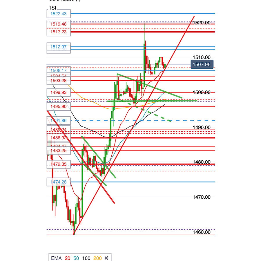 2019 QV-GDAXi-DJ-GOLD-EURUSD- JPY 1137393