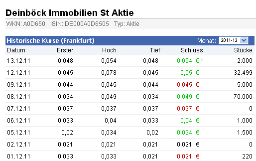 Deinböck - Manteldeal oder Inso-Zock? 467205