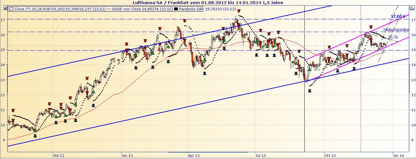 Lufthansa 2012-2015: wohin geht die Reise... 676792