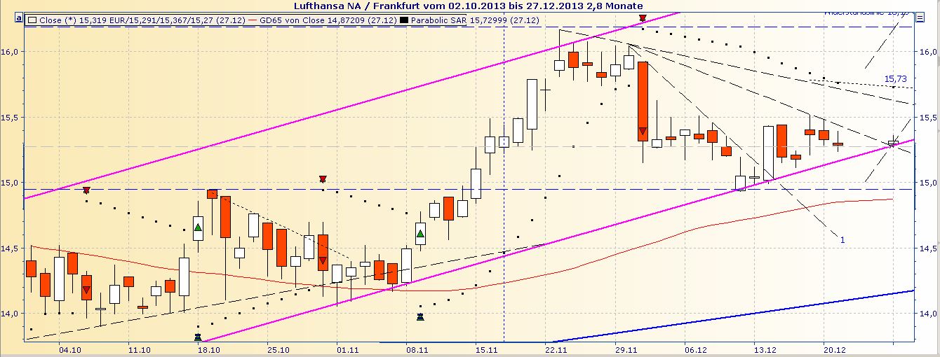 Lufthansa 2012-2015: wohin geht die Reise... 677243