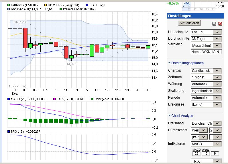 Lufthansa 2012-2015: wohin geht die Reise... 677518