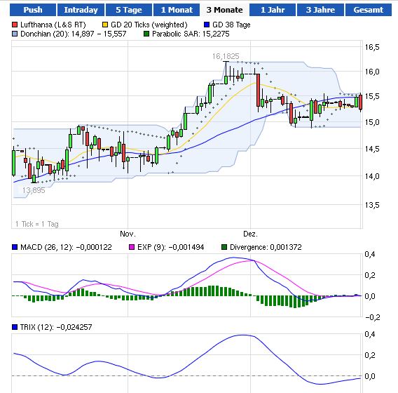 Lufthansa 2012-2015: wohin geht die Reise... 678169