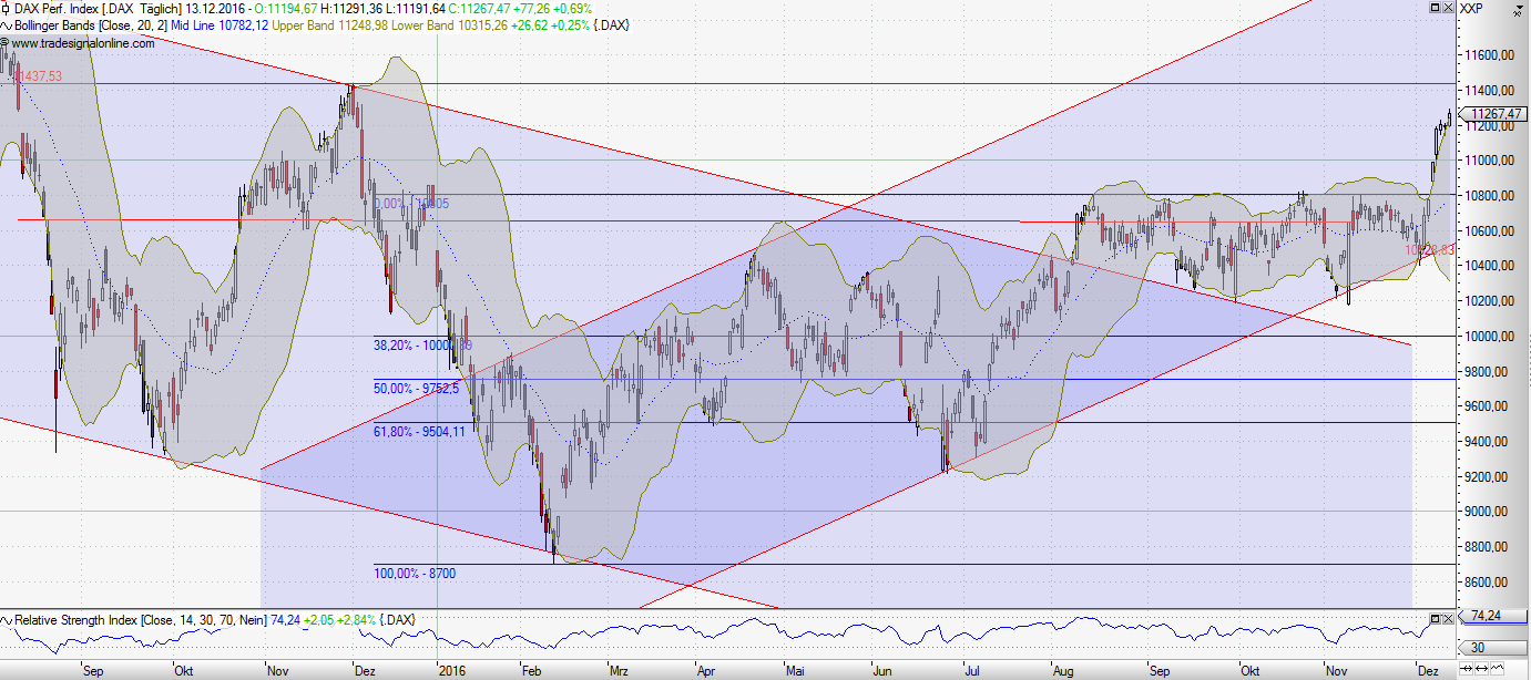 2016 QV DAX-DJ-GOLD-EURUSD-JPY 958295