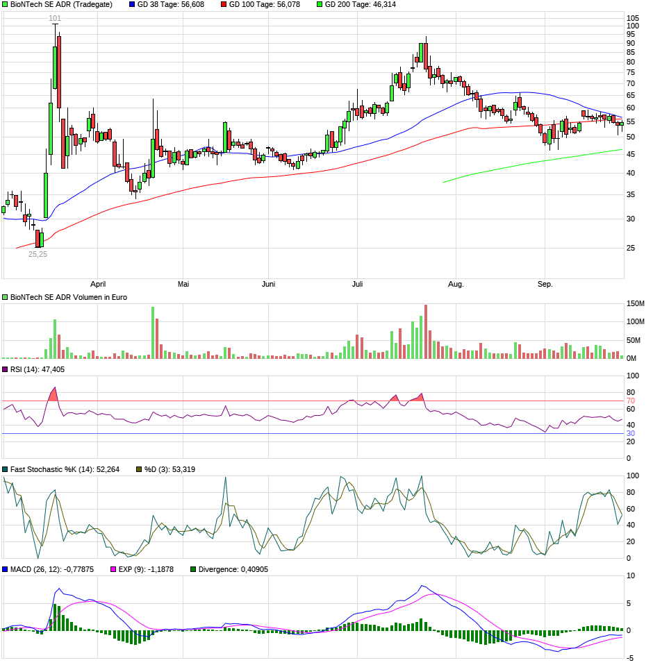 Biotech-Star BioNTech aus Mainz 1203266