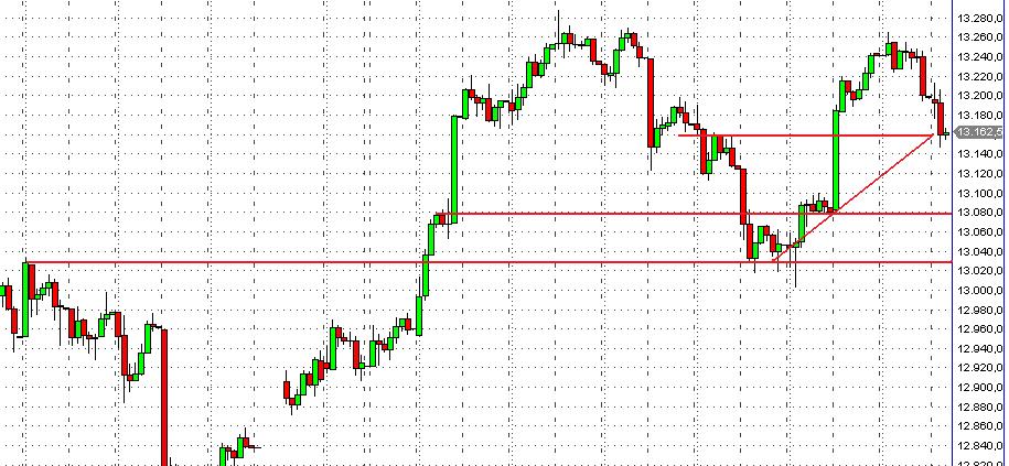 QV ultimate 2012 496182