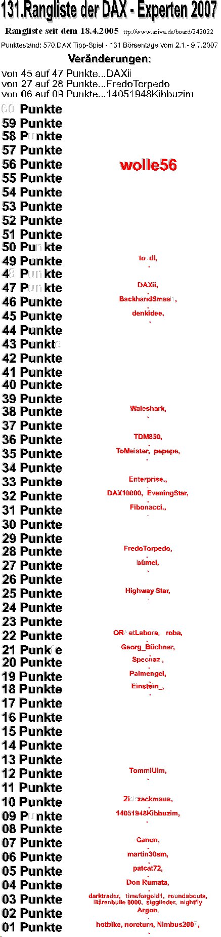 571.DAX Tipp-Spiel, Dienstag, 10.07.07 108002