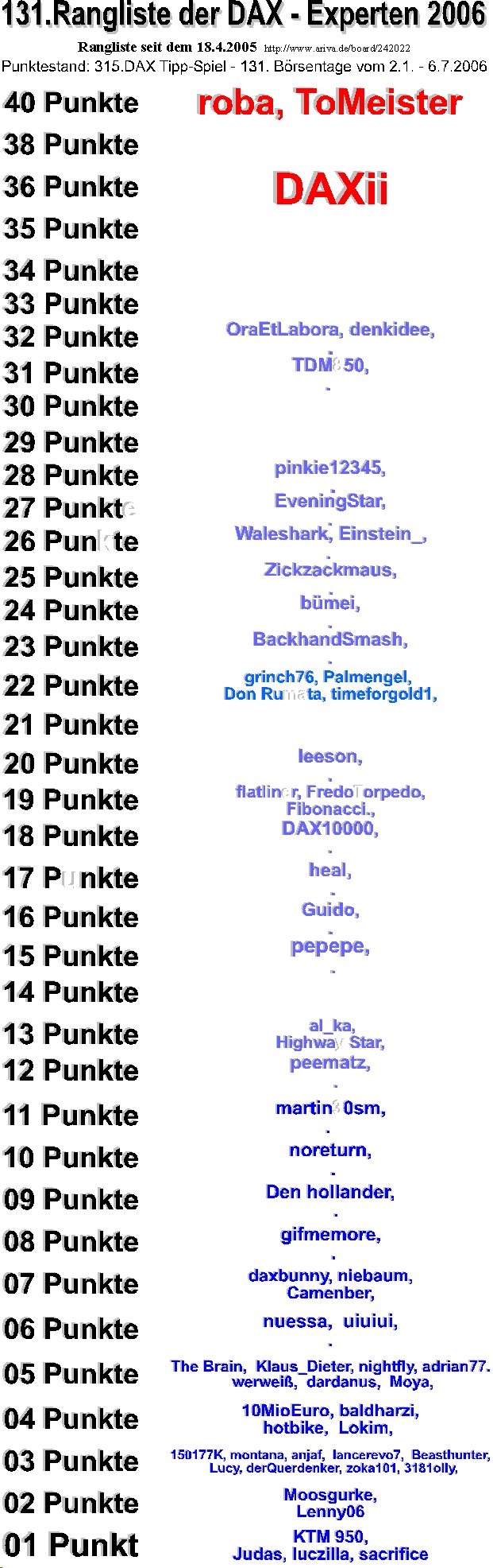 316.DAX Tipp-Spiel, Freitag, 07.07.06 46063