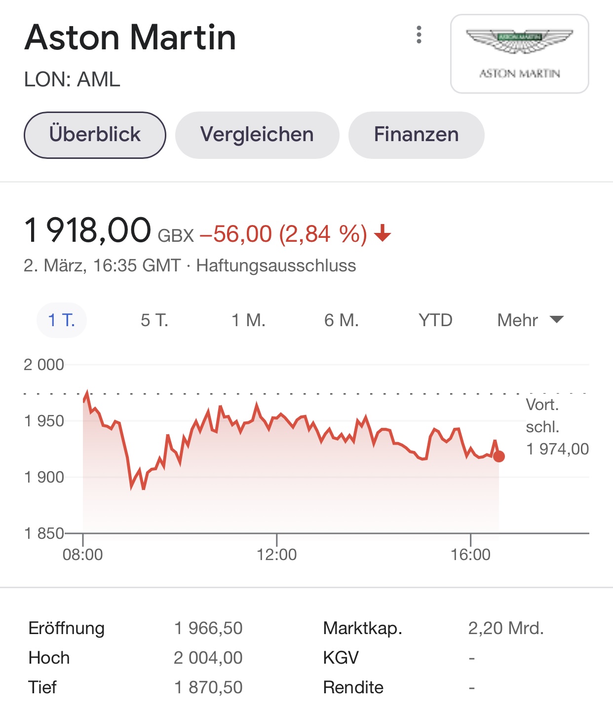 Aston Martin (WKN A2QJD4) 1237234