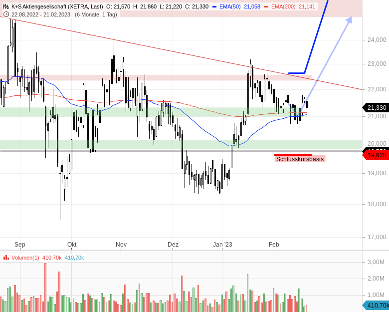 K+S wird unterschätzt 1358892