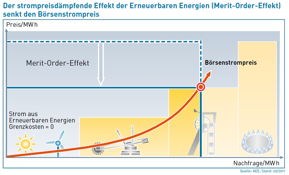 Zukunft Windkraft 454556