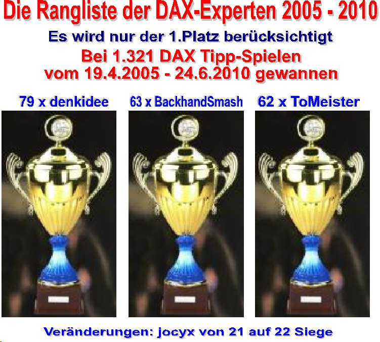1.322.DAX Tipp-Spiel, Freitag, 25.06.10 328548