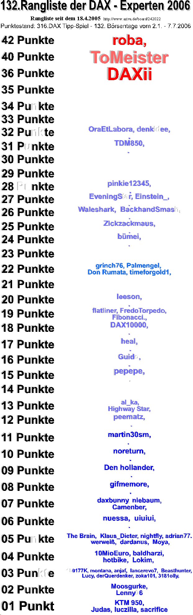 317.DAX Tipp-Spiel, Montag, 10.07.06 46293