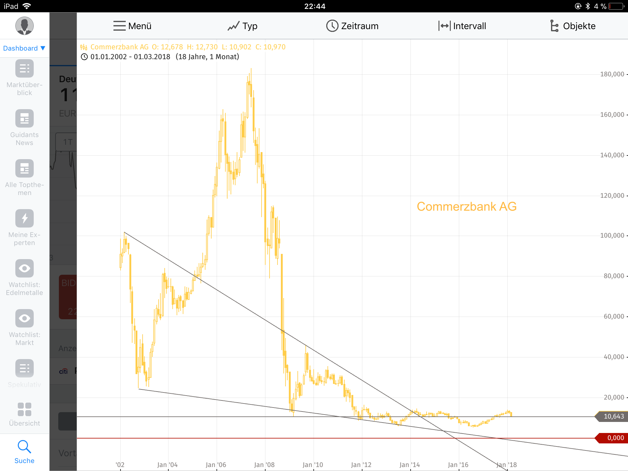 Barrick Gold 2.0 1046753