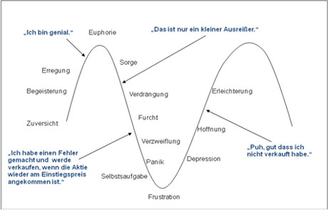 sunwin wird laufen 826143
