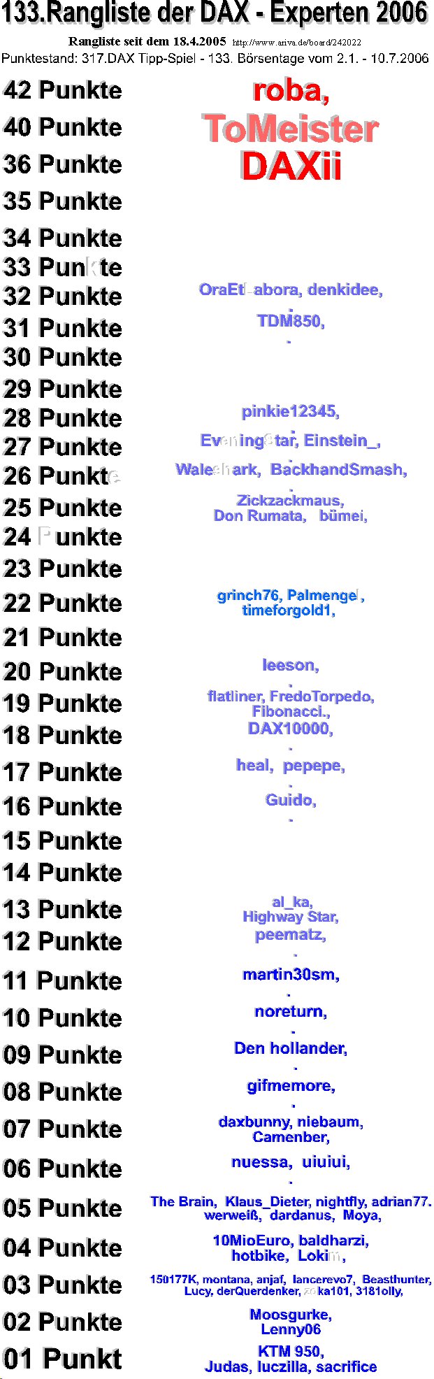 318.DAX Tipp-Spiel, Dienstag, 11.07.06 46399