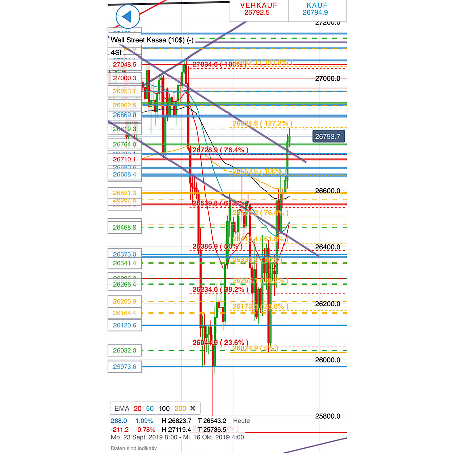 2019 QV-GDAXi-DJ-GOLD-EURUSD- JPY 1138776