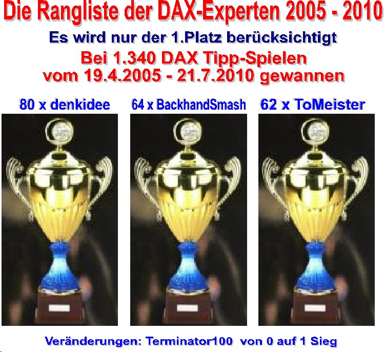 1.341.DAX Tipp-Spiel, Donnerstag, 22.07.10 333339