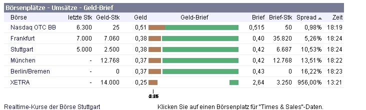 Echt nicht Schlecht-Fenstersolarzellen 66158