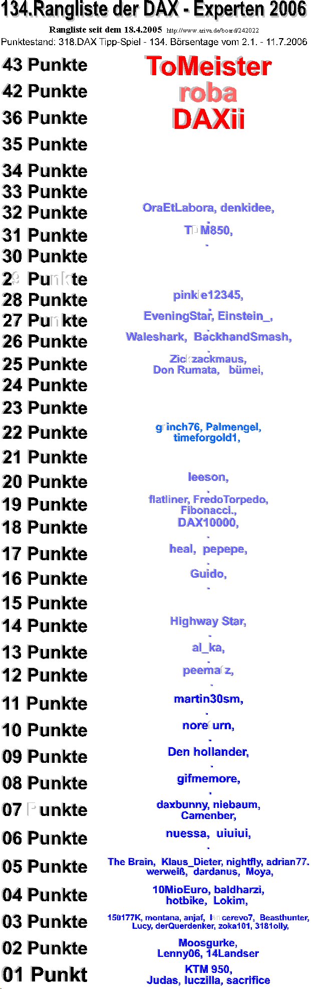 319.DAX Tipp-Spiel, Mittwoch, 12.07.06 46566