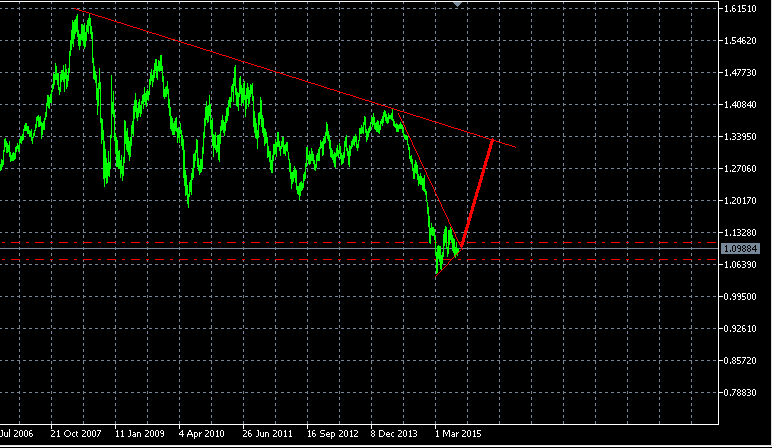 Der EUR/USD 2,0 Thread 847889