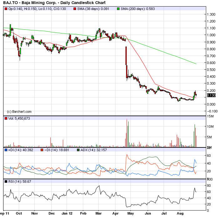 Aktiendepotvergleich 2012 - August Update 533868