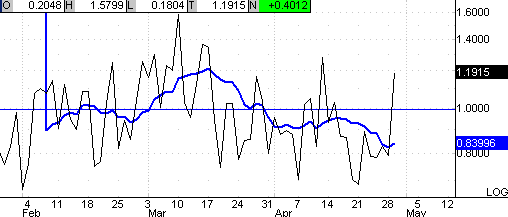 Das Bärengebrüll wird schon wieder lauter, 161535