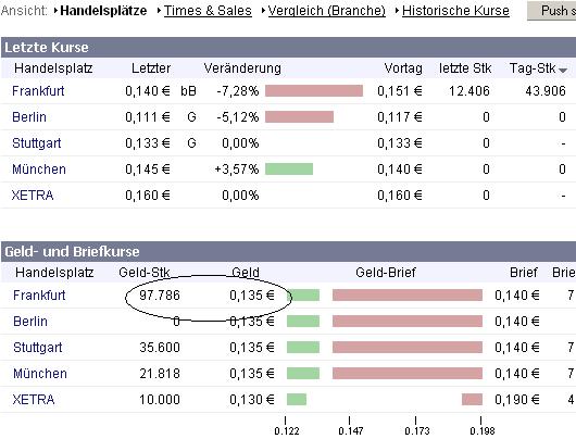 VG Gold ( ISIN: CA9182161021 ) 159881
