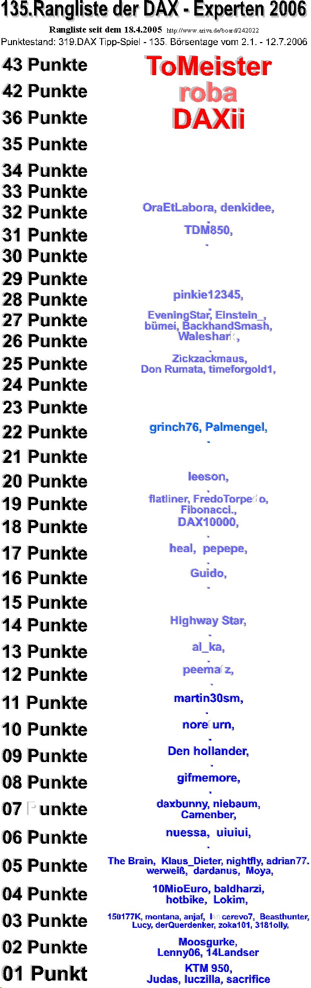 320.DAX Tipp-Spiel, Donnerstag, 13.07.06 46667