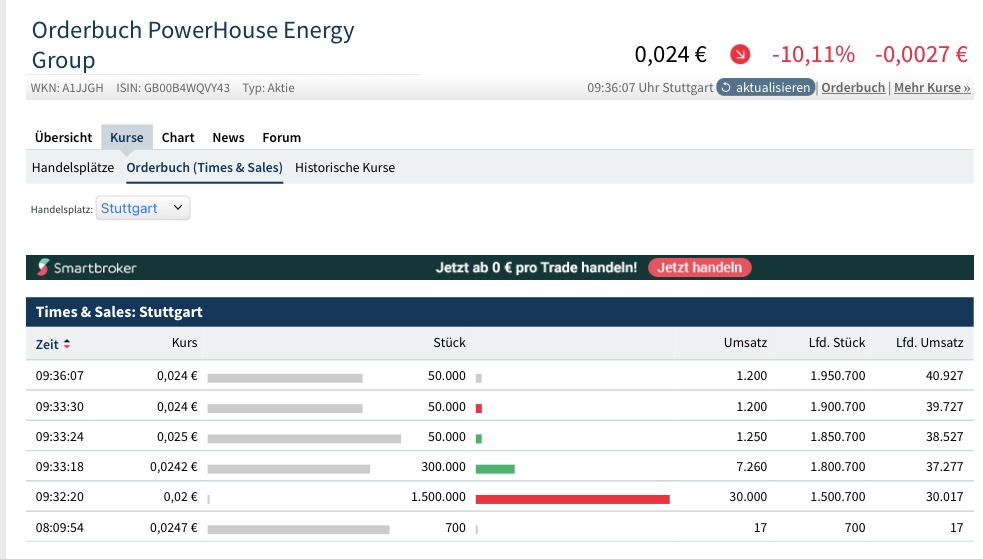 PowerHouse Energy Group - Wasserstoff aus Plastik 1326836