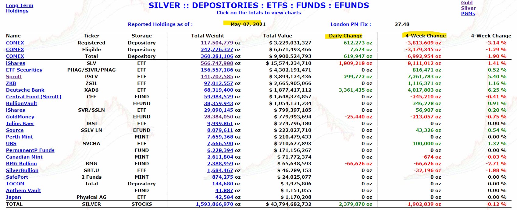 Die besten Gold-/Silberminen auf der Welt 1251732