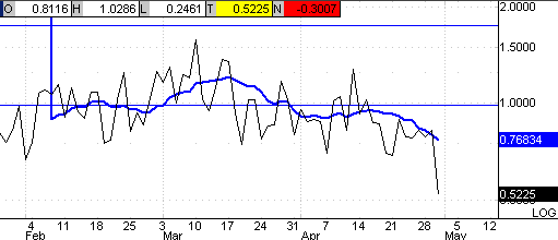 Das Bärengebrüll wird schon wieder lauter, 161704