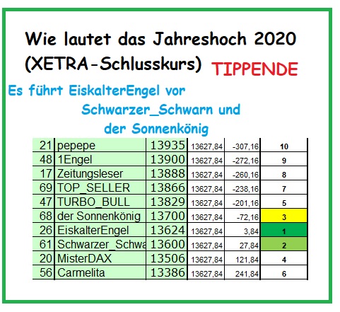 3.771.DAX Tipp-Spiel, Donnerstag, 13.02.20,17.45 H 1159444