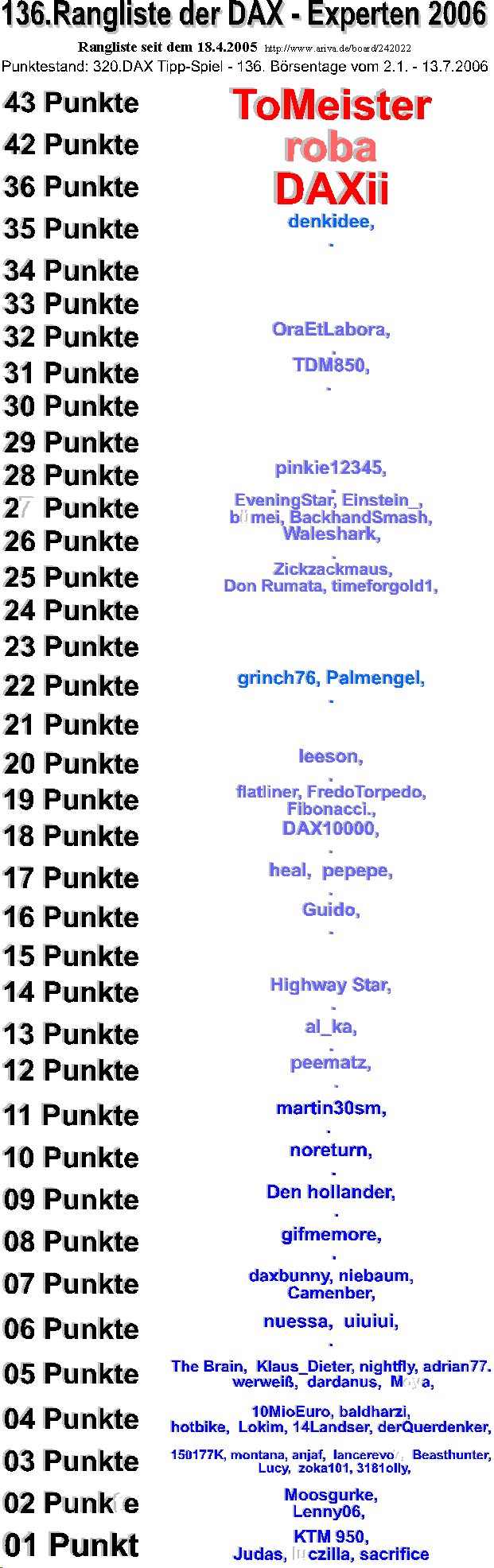 321.DAX Tipp-Spiel, Freitag, 14.07.06 46804