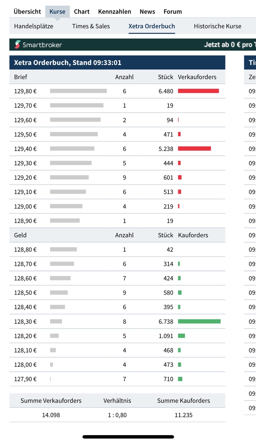 Varta (WKN: A0TGJ5) wieder geladen 1242688