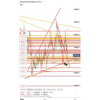 2024-QV-GDAXi-DJ-GOLD-EURUSD-JPY 1440055
