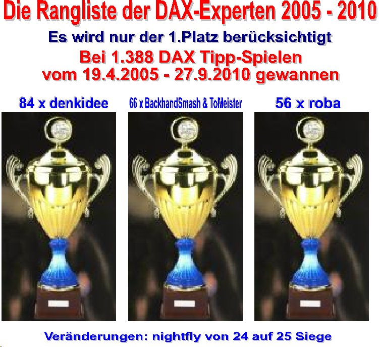 1.389.DAX Tipp-Spiel, Dienstag, 28.09.10 347673