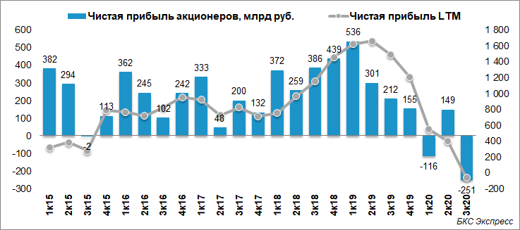 Gazprom 903276 1216564