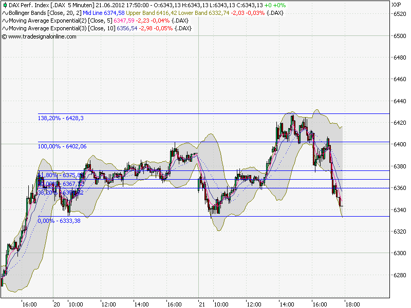 Quo Vadis Dax 2012 - Krise ohne Ende? 517122