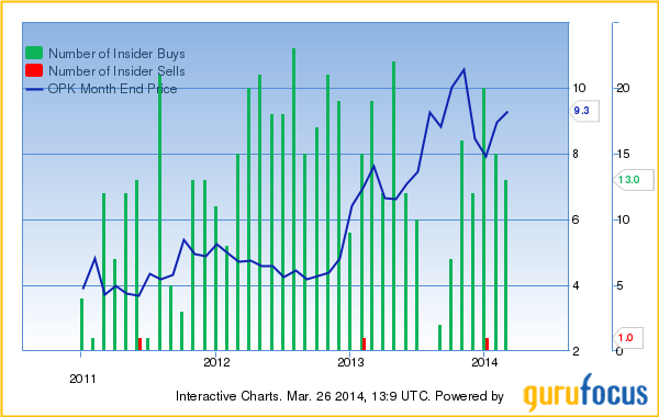 Okpo Health - Früherkennung bei Prostatakrebs ? 708996