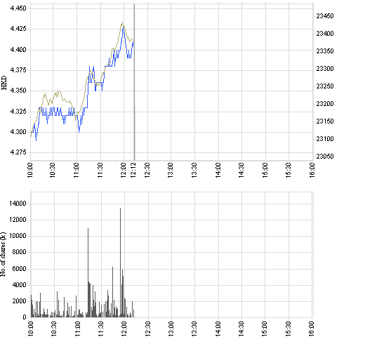 Sicher /dabeisein -- IND BANK OF CHINA A0LB42 90361