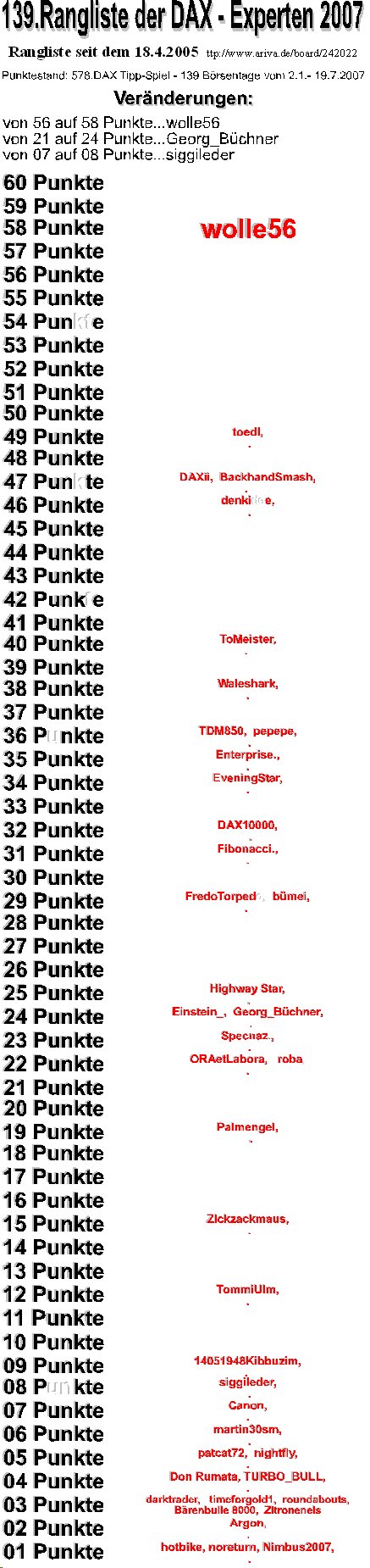 579.DAX Tipp-Spiel, Freitag, 20.07.07, 17.45 Uhr, 109990